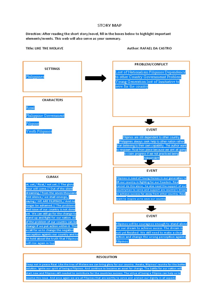 Story Map | PDF
