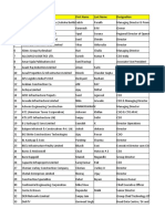 Autodesk - 300 Records Profiling - 2nd Lot For Validation