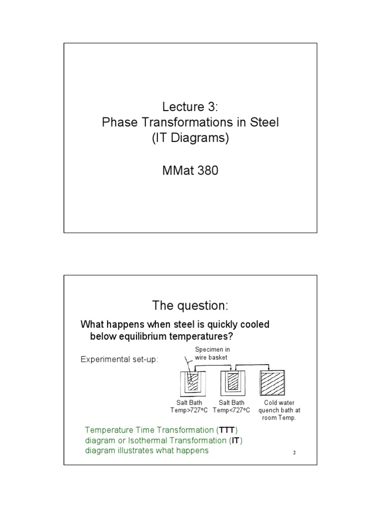 IT Diagrams for Steel Phase Transformations | PDF | Materials Science ...