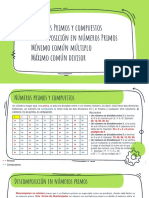 Nùmeros Primos, Compuestos y MCM, MCD