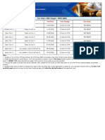 Test Schedule NTSE (National Talent Search Examination) (For English Medium Students)