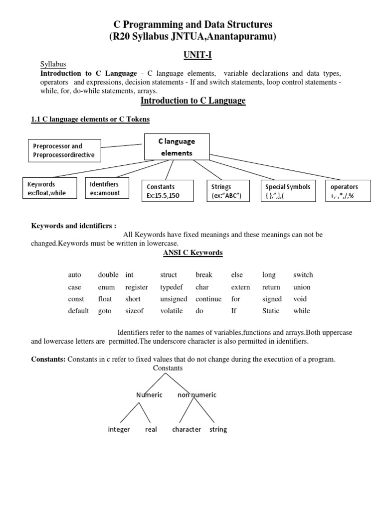C Programming and Data Structures (R20 Syllabus JNTUA, Anantapuramu ...