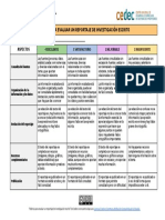 Cedec-Rubrica Reportaje de Investigacion-Trabajo Por Proyectos