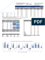 BMD Model Portföy 23 - 02 - 2022