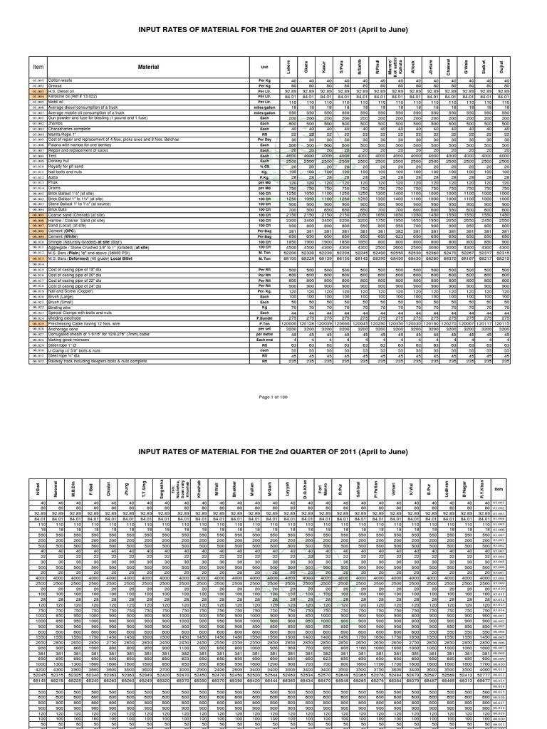Material Rates for the 2nd Quarter 2011 Lime (Material) Components