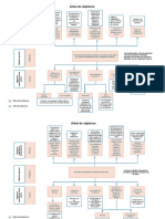 Árbol de Objetivos Practicum 3