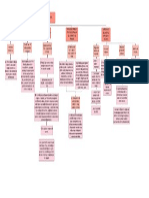 Mapa Conceptual Clasificacion de Los Contratos