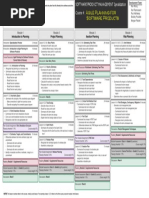 Agile Planning For Software Products