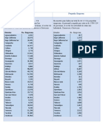 Cuadro Comparativo de Empresas