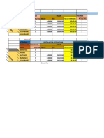 Horas Hombre Trabajadas 2022