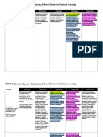 CSTP 3 Duehring Updated Spring 2022