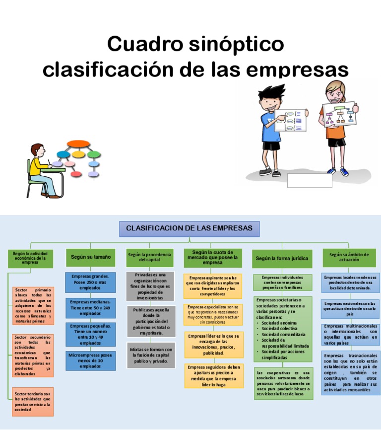 Clasificacion De Empresa Segun Su Actividad Tipos De Empresas