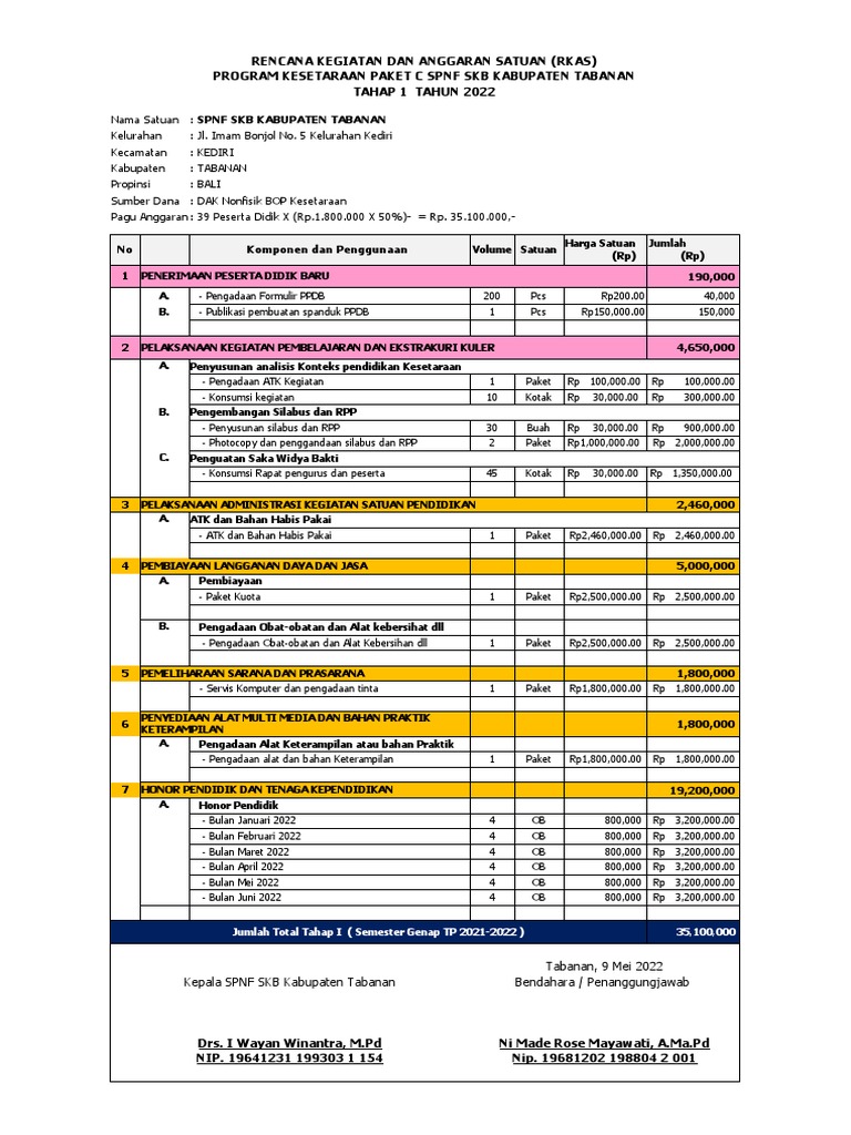RKAS Program Kesetaraan Paket C 2022 | PDF