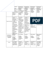 Clasificación y características de restaurantes por número de tenedores