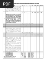 Estimate of Cycle Stand Extension Situated at Bhagat Singh College Jaora, Dist. Ratlam