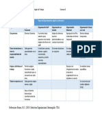 Cuadro Comparativo Tipos de Organización