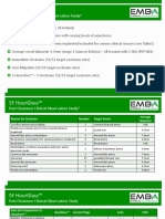 5F Hourglass™: Post Clearance - Clinical Observation Study