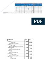 Transactions: Balance Sheet Income Statement