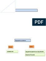 Diagraphies Nucleaires Cours 03