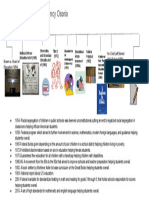Education History Timeline