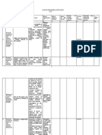 Plan de Preventie Personal Tehnic Cai Ferate