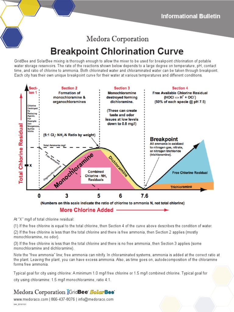 Breakpoint Chlorination Curve PDF