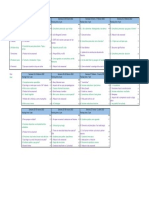 Calendario Primer Trimestre 2022