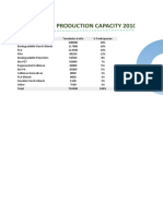 Capacidad de Produccion 2010 Europa