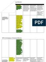 CSTP 6: Developing As A Professional Educator: Emerging Exploring Applying Integrating Innovating