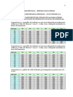 Coeficientes de utilização de luminárias