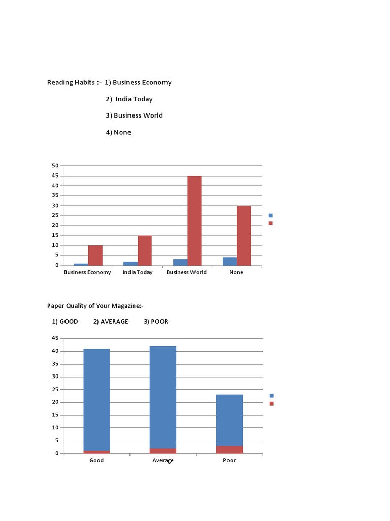 Magazine Quality and Preferences Survey | PDF | Magazines | Newspaper ...