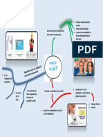 Mapa Mental S8 SST