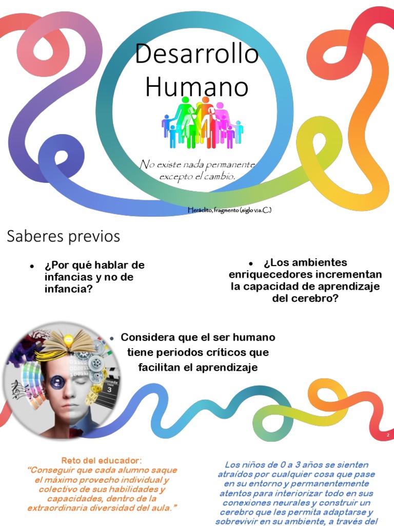 Aprendizaje y Desarrollo Humano | PDF | Aprendizaje | Modificación de ...
