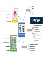 Mapa Mental