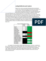 Reflection Analysis