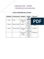 Identificación de elementos clave en diferentes organizaciones