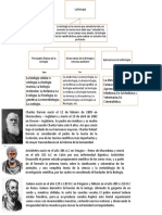 Organizador Visual de La Biologia y Sus Ramas y Biografia de Charles Darwin y Aristoteles