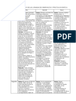 Cuadro Comparativo de Las Jornadas de Observación y Pràctica Docente Ii