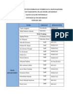 Justifikasi Progja PSDM Ukmi Fip Unimed 2022