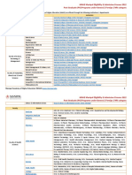 PG 2022 Eligibility Admission Process