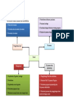 Map Mapping Jobdesk