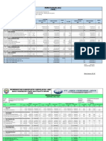 Jln. Apara Mesiang Documen Ahli, Cco, Back Up Data