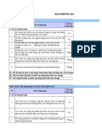 9. KPI Phòng Kiểm Soát Chất Lượng