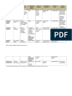 CPEE Rincón de Goya - Proyecto Compostaje Organizacion