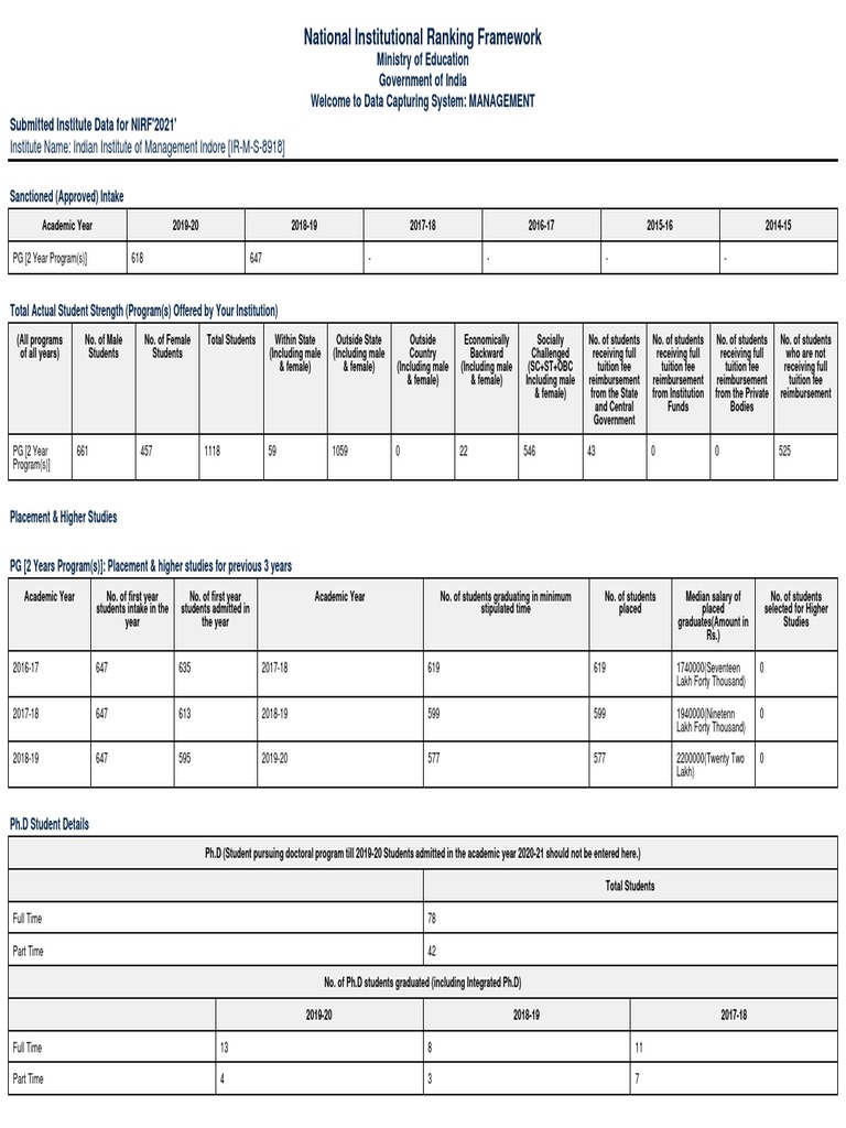 IIM Indore NIRF Ranking 2024 Insights | PDF