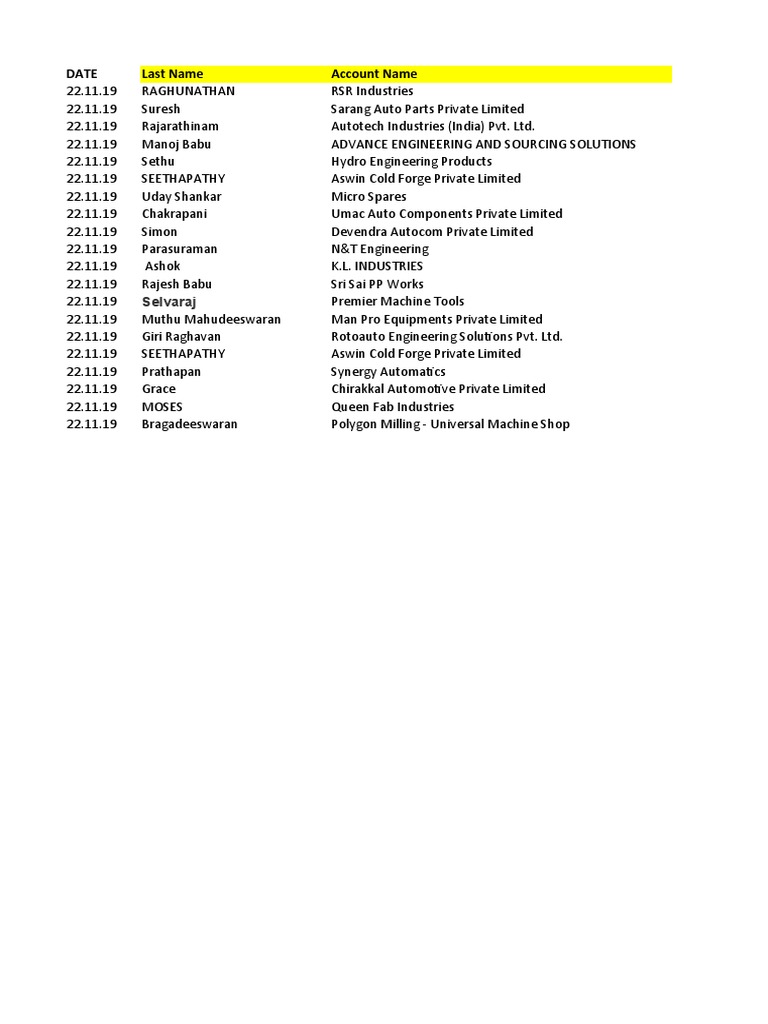 Ambattur Companies PDF