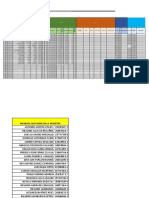 Planilla TM PCR 21-01-2022 AL 22-01-2022