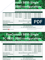 Indrivetec Bess Configuration 09.05.22