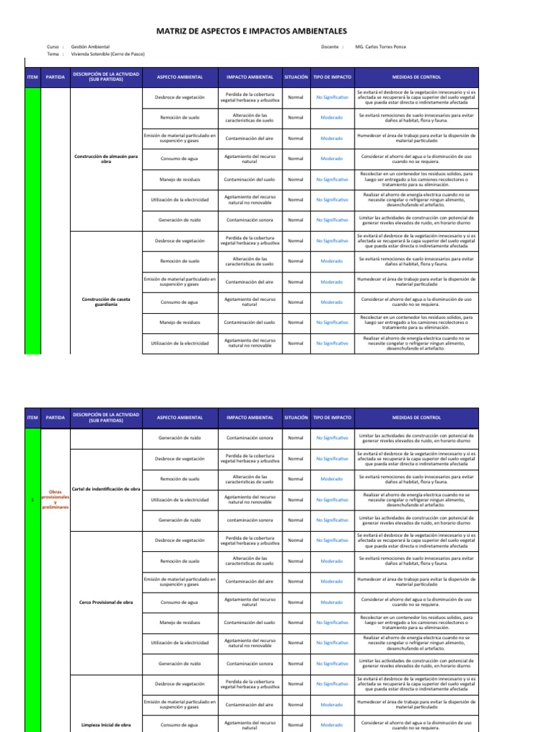 Matriz de Aspectos e Impactos Ambientales - Joss Apac....... | PDF
