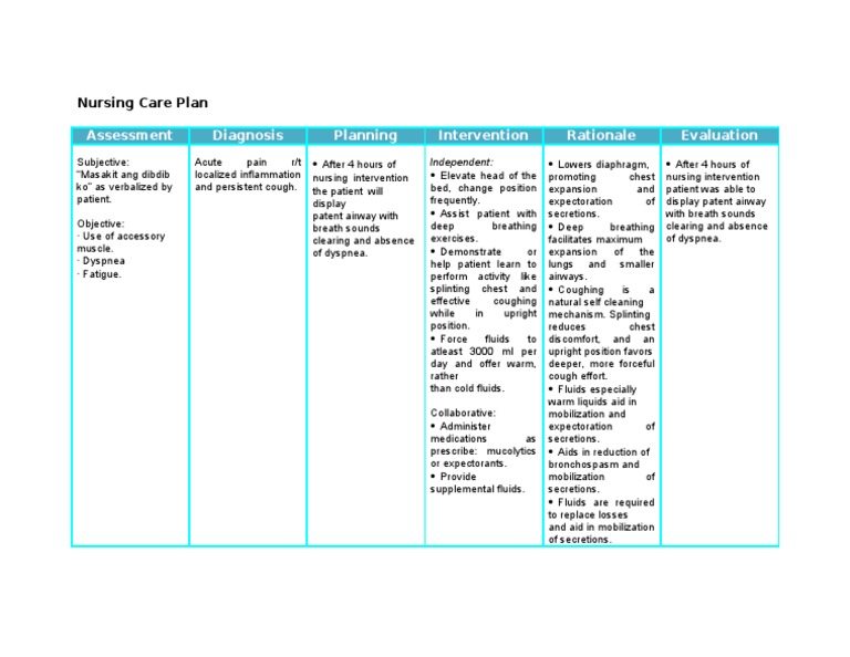 Nursing Care Plan Acute Pain